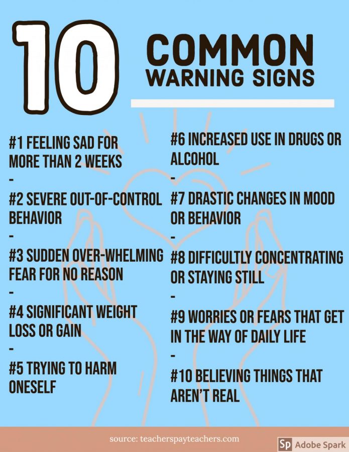 10 common warning signs of mental illness