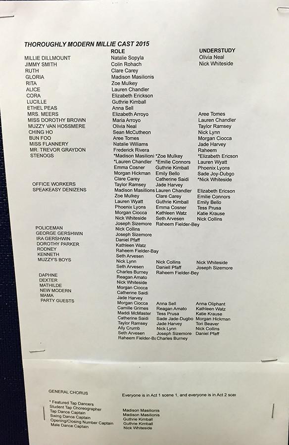 The cast list for the 2015 musical, "Thoroughly Modern Millie." 