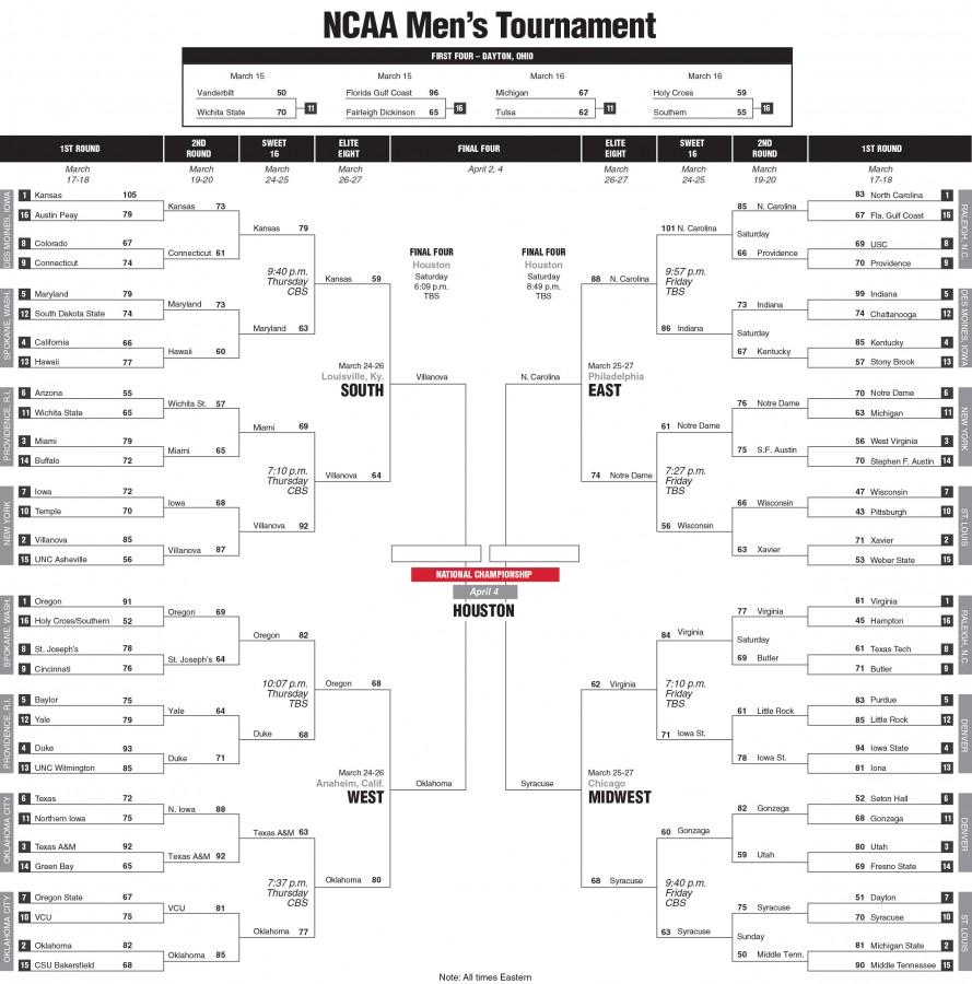 Brackets for the 2016 NCAA men's basketball tournament. TNS 2016