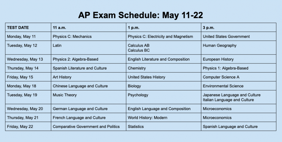 Displayed is the full schedule for this year's virtual AP Exams. All times are listed in central time. It is strongly suggested that students check-in at least 30 minutes prior to their designated start time.  